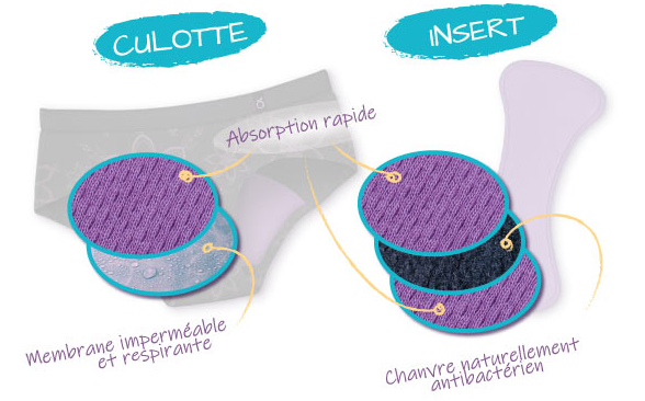 Öko Flow - Culotte Menstruelle + Insert Amovible 3